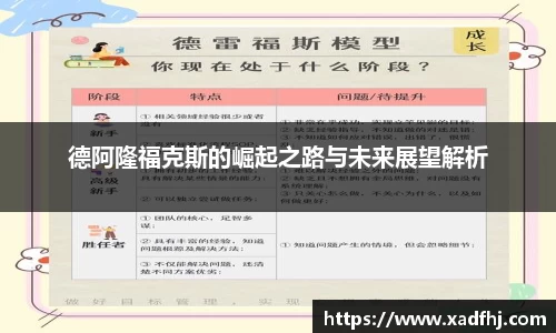 德阿隆福克斯的崛起之路与未来展望解析
