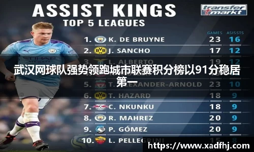 武汉网球队强势领跑城市联赛积分榜以91分稳居第一